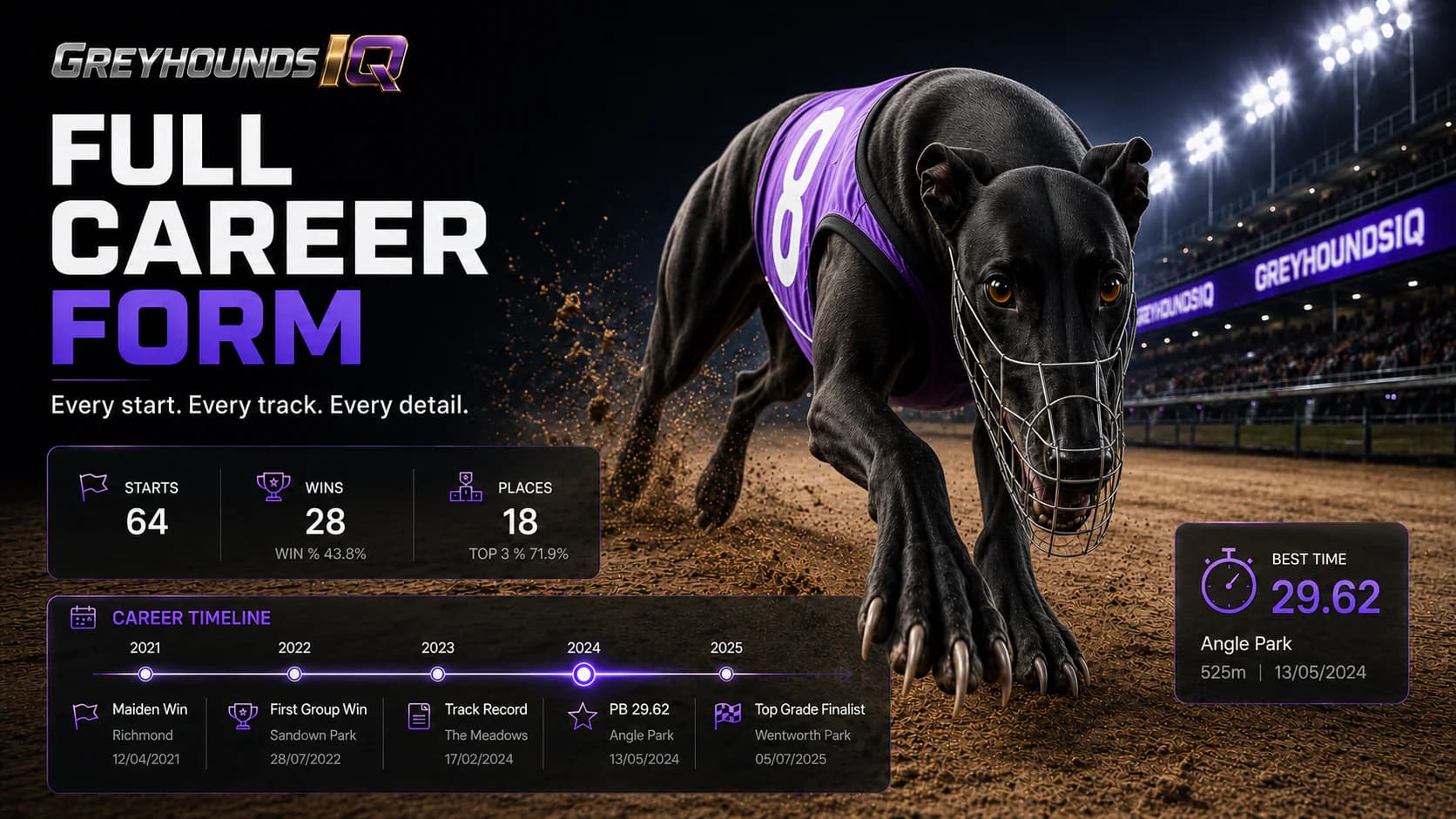 Full Career Form